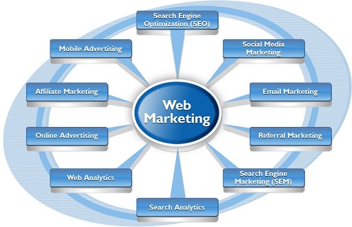pramaweb_marketing_agency